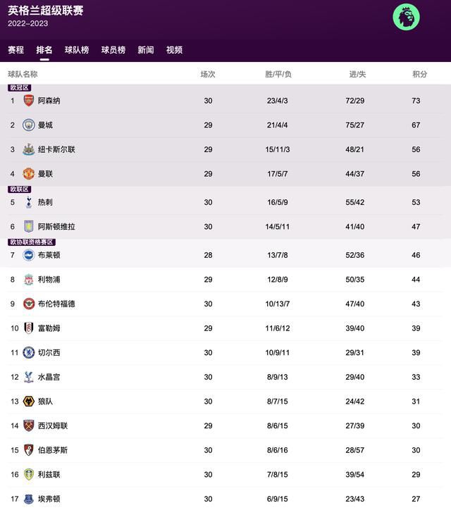 不过，由于价格逼近天花板，剩下的两人出价也十分谨慎，几分钟之后，其中一人将价格出到了十九万五，另一方便没有再跟。
